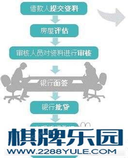 如何申请深圳房屋贷款